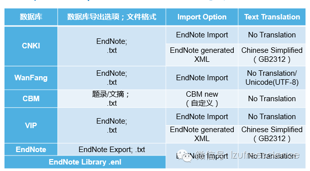 現(xiàn)狀分析