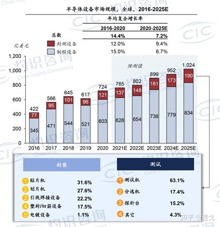 澳新CAE考試