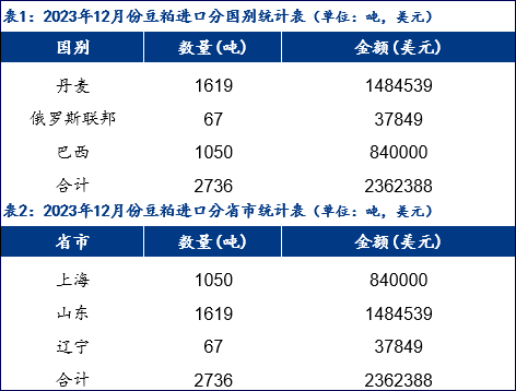 三中三全面數(shù)據(jù)解釋定義