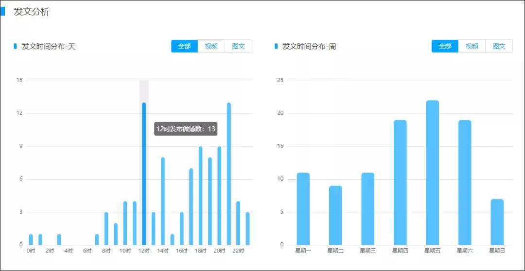 數(shù)據(jù)引導(dǎo)策略解析