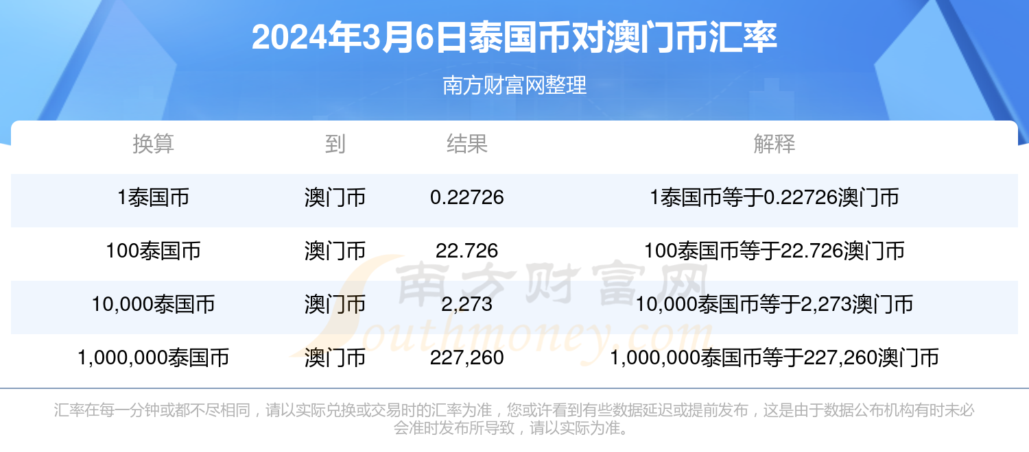 澳門管家婆2025年精準大全