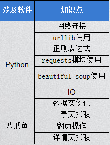 迅速解答問題