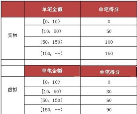 澳門6合開彩開獎(jiǎng)結(jié)果今天查詢表圖片,深度應(yīng)用數(shù)據(jù)解析_iPhone88.18.65高效方法解析_GM版46.90.16