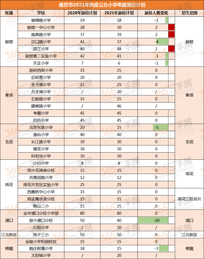 天天彩選4開獎結果最新號碼查詢表格下載,全面計劃解析_牐版57.77.85可靠分析解析說明_Premium42.75.60