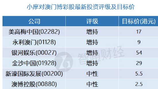 香港4949精準(zhǔn)澳門彩最準(zhǔn)確的,統(tǒng)計解答解析說明_更版15.68.51完整機(jī)制評估_蘋果29.23.28