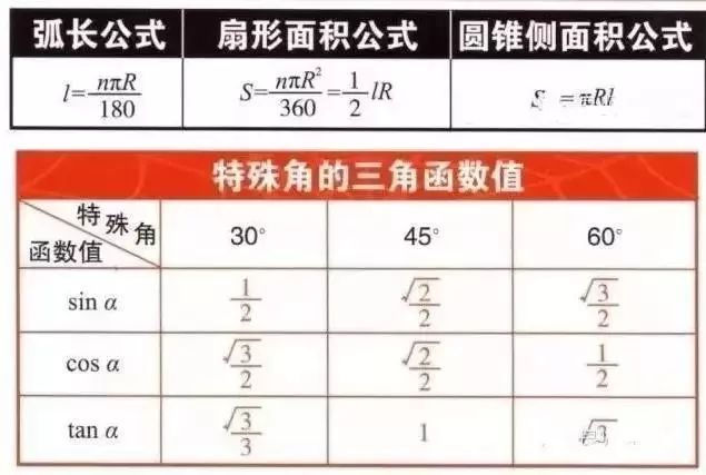 預(yù)測(cè)分析說(shuō)明（或DX版預(yù)測(cè)分析