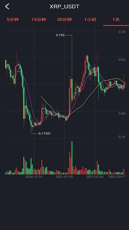 澳門最新正版免費(fèi)大全