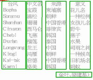 澳門今天開什么特別號(hào)碼