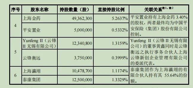 狀況分析解析說明