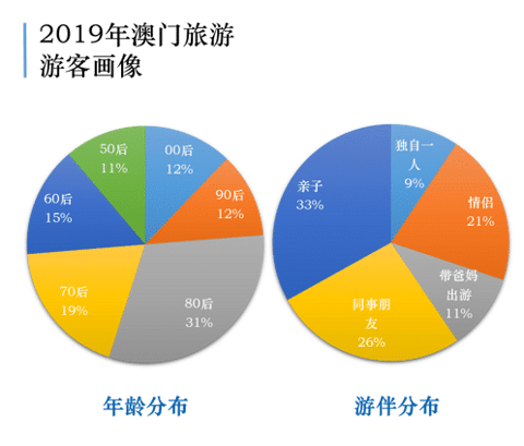 資源實施策略