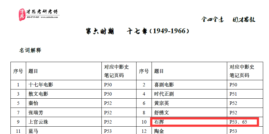 專業(yè)說(shuō)明評(píng)估（或快速解答方案解析）