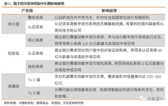 設(shè)計策略實施高效