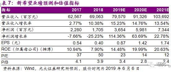 澳彩開獎(jiǎng)記錄查詢表