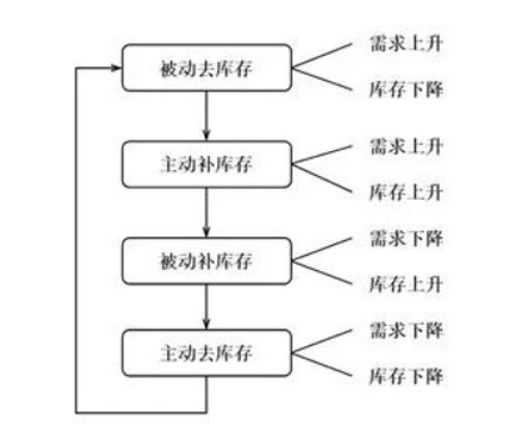 安全性策略解析（或理論研究解析）