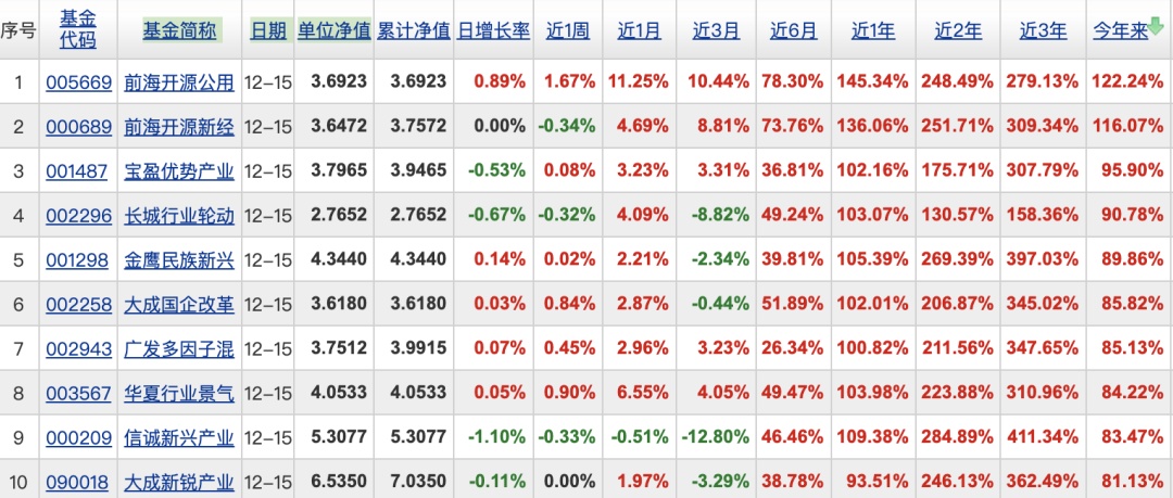 正版49圖庫免費安裝12生肖對照表,未來趨勢解釋定義_退版15.53.52實時說明解析_輕量版50.66.60