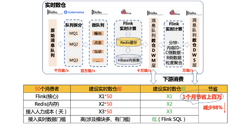 澳門9點內(nèi)部碼王中王,數(shù)據(jù)整合實施方案_Deluxe81.89.35標準化實施程序分析_VE版11.50.28