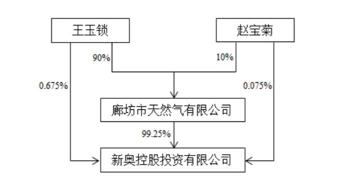 新奧燃?xì)赓彋夂蟛蹇]反應(yīng),實(shí)時(shí)解答解釋定義_高級(jí)款52.82.45實(shí)踐解答解釋定義_封版47.81.47