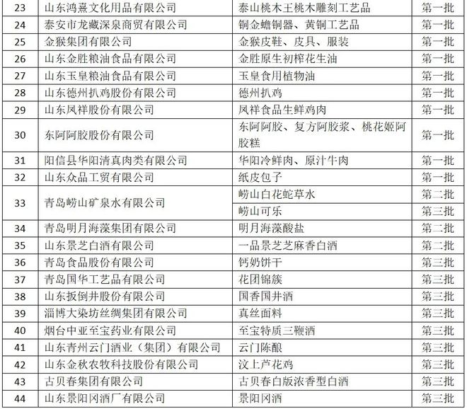 澳門資料最準(zhǔn)澳門免費(fèi)資料大全