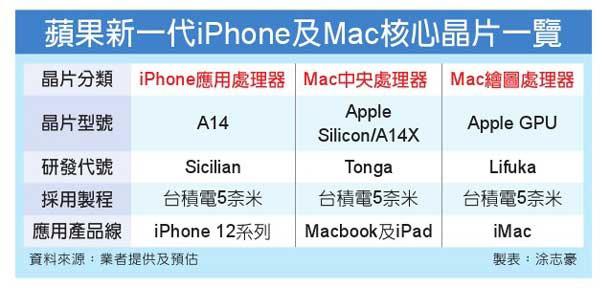 新澳門彩開獎結果2025開獎記錄 47欺,臺積電4nm芯片量產(chǎn)快速解答計劃設計_豪華款55.21.13