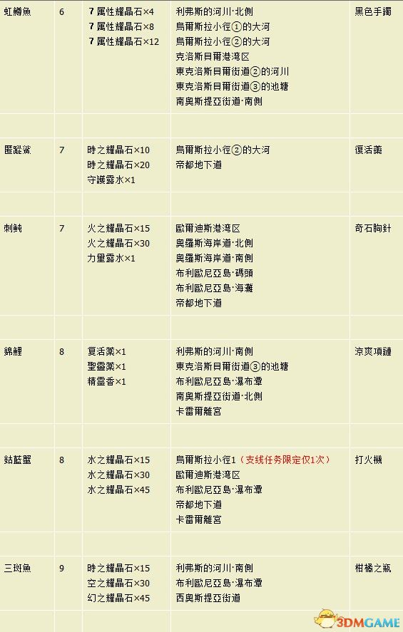 2025澳門(mén)免費(fèi)正版資料大全下載,尹錫悅換上囚服最新解答解析說(shuō)明_Nexus92.76.90