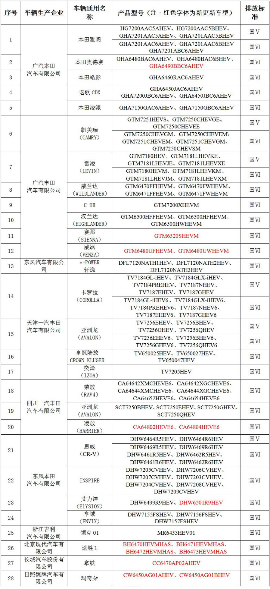 新奧燃?xì)獯龊脝? width=