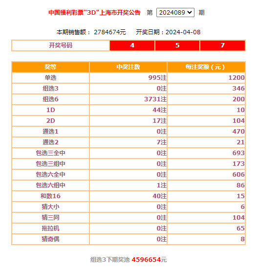 澳門(mén)6合開(kāi)彩開(kāi)獎(jiǎng)結(jié)果記錄2025年