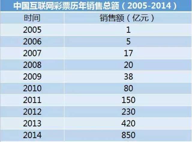 2025年澳門天天開彩記錄大全圖表