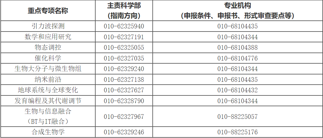 新澳門開獎(jiǎng)結(jié)果開獎(jiǎng)號(hào)碼查詢表最新