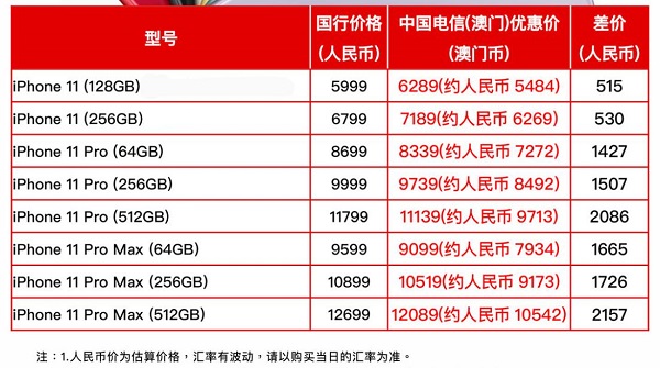 澳門天天開獎圖,手機購新補貼方案來了實證說明解析_十三行71.59.85