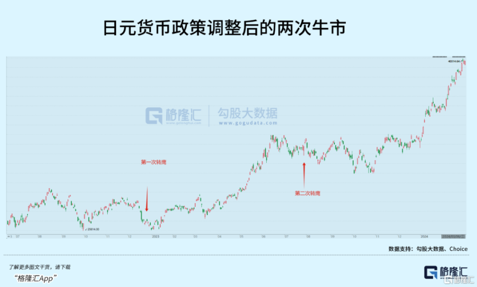 日本央行加息策略