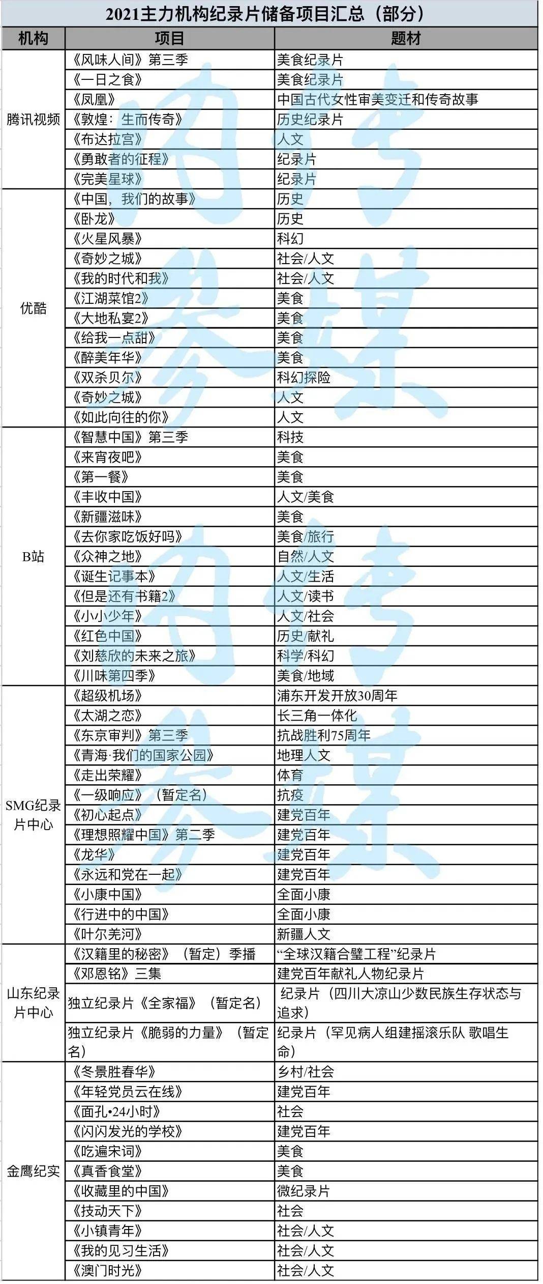 澳門開獎結果 開獎記錄表香香第56期