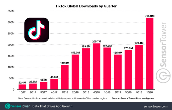 TikTok葬禮策略數(shù)據(jù)