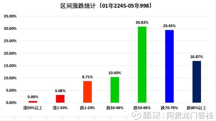 呼吸道傳染病流行情況下降數(shù)據(jù)分析驅(qū)動(dòng)決策