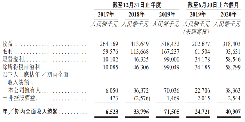 懶版策略解析