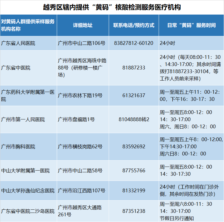 “2黃4痛”高速方案規(guī)劃響應(yīng)