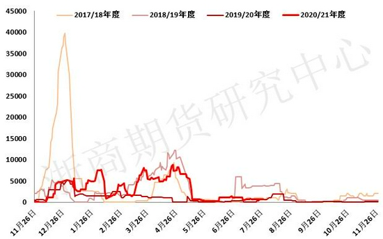 計(jì)劃驅(qū)動解析