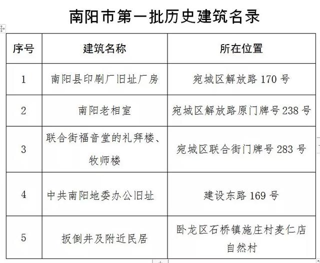 新奧門歷史記錄查詢八百圖庫