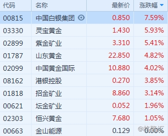 黃金漲幅超35%策略設(shè)計