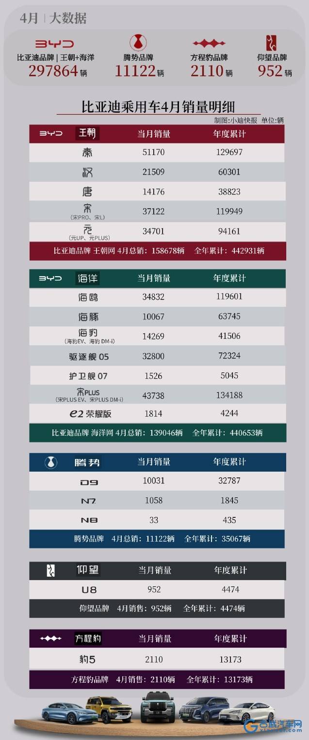 新奧測(cè)評(píng)完幾天回復(fù),比亞迪方程豹2024年銷量56388臺(tái)可靠評(píng)估說明_凸版印刷15.63.68