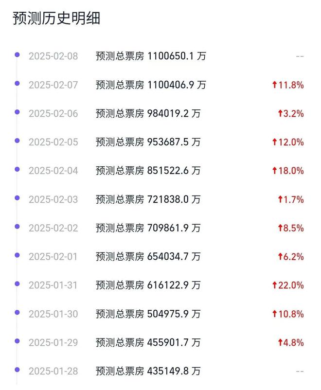 2025澳門精準正版免費大全三碼,曝《哪吒2》被偷票房損失幾千萬動態(tài)詞匯解析_版筑90.30.18