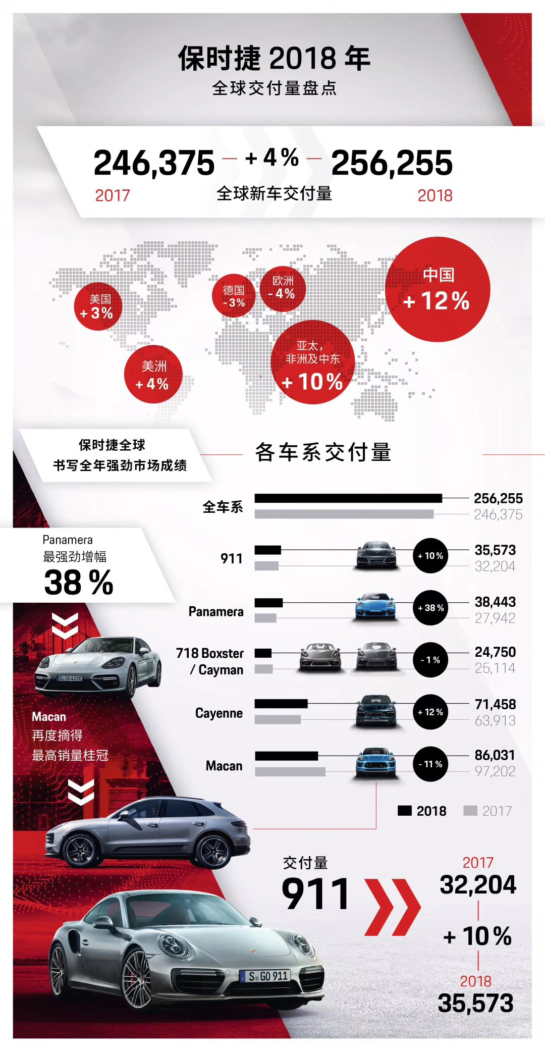 7777888888精準管家婆杳港,保時捷2024年全球交付量下滑3%定性說明評估_桌面款27.19.43