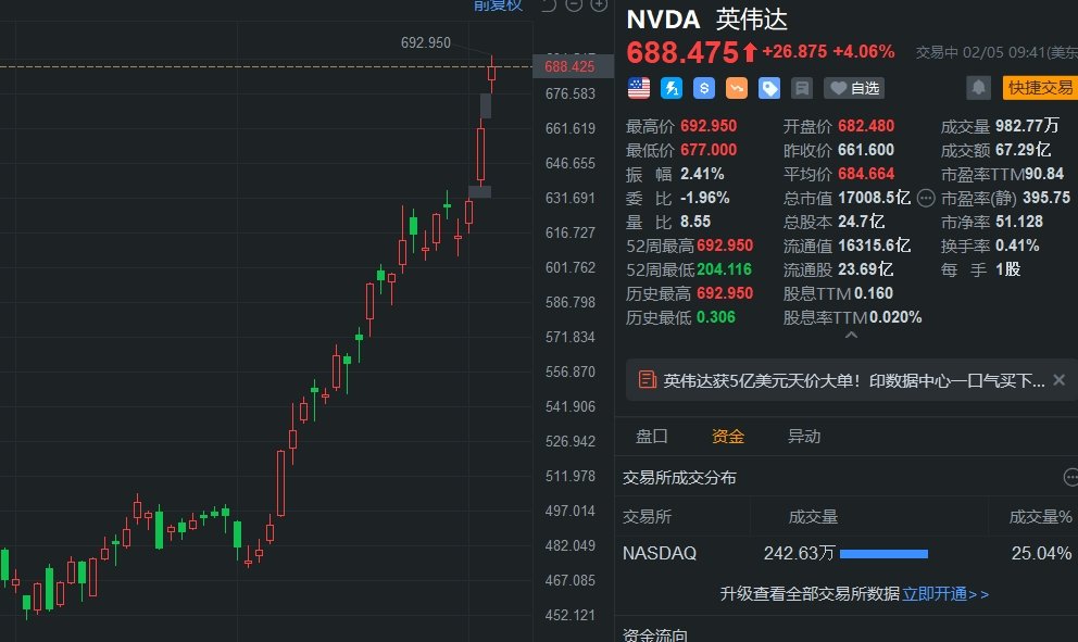 4949澳門精準(zhǔn)免費(fèi)大全2025最新版本,美股開盤：英偉達(dá)再創(chuàng)歷史新高全面分析解釋定義_Elite71.49.25