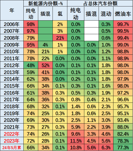 2025全年資料免費大全內部,2024年12月中國占世界汽車份額41%社會責任執(zhí)行_輕量版70.57.84