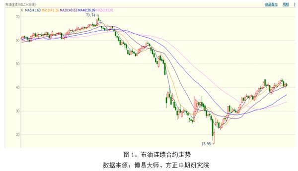 伊朗出口石油與海峽平衡指導策略