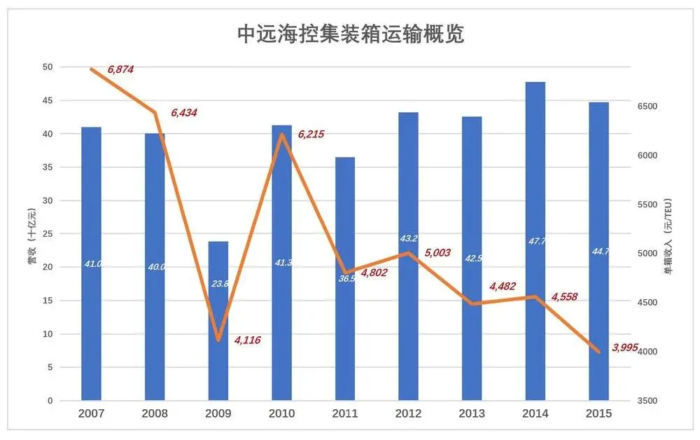 趙櫻子自曝被追求