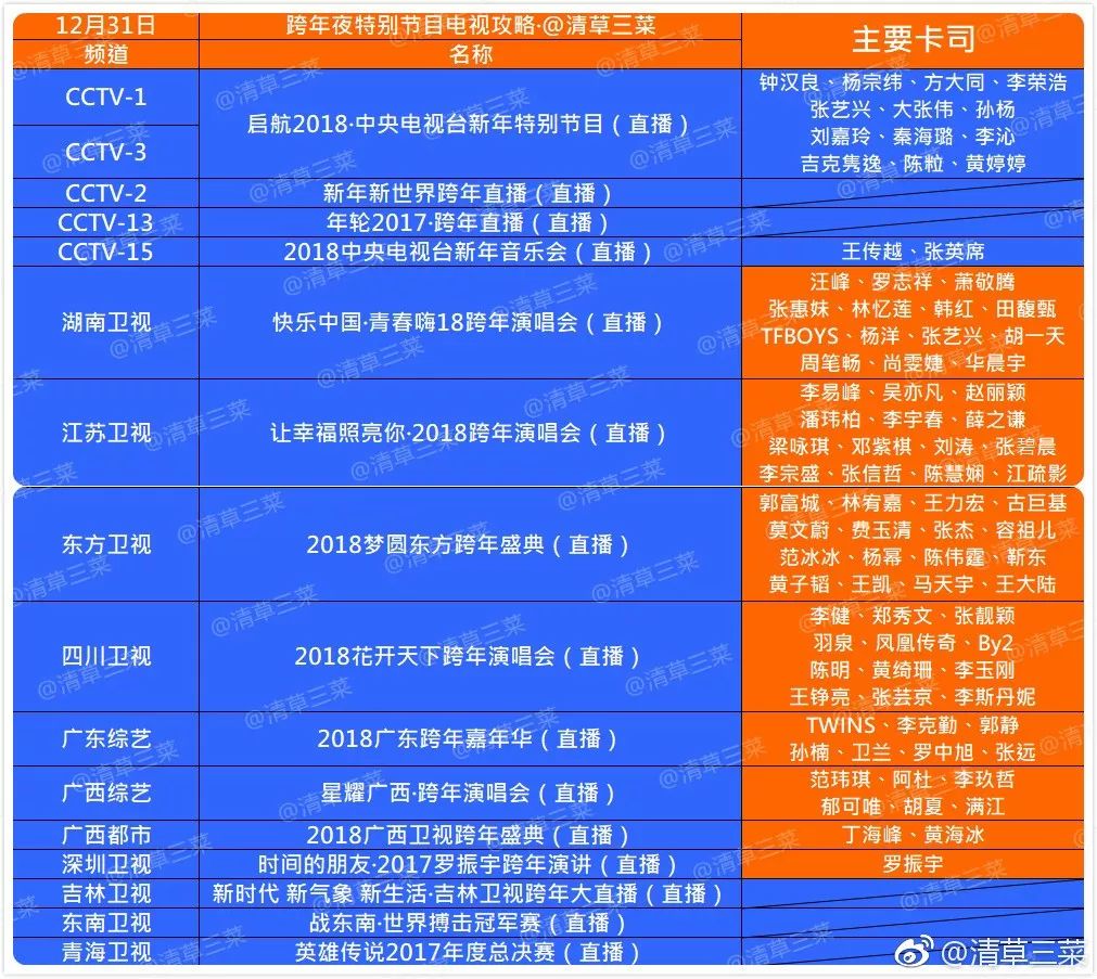 澳彩開獎結(jié)果2025年今晚開獎結(jié)果查詢,北京衛(wèi)視跨年闖進民謠賽道互動策略解析_紙版18.14.71