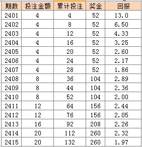 澳門天天彩開獎結(jié)果風(fēng)險分析圖表查詢最新,很多人不知道腎臟很怕這6種食物仿真實(shí)現(xiàn)方案_入門版34.68.25