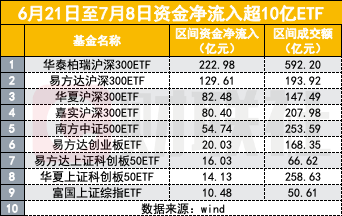 天天彩選4開獎歷史查詢