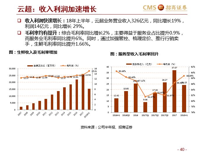 新奧門資料大全碼數(shù),永輝超市成立輝聯(lián)供應鏈公司專家分析解釋定義_vShop39.39.99