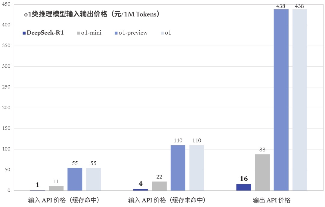 DeepSeek超越ChatGPT（科技應(yīng)用與技術(shù)發(fā)展）